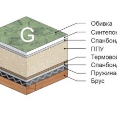 Диван Версаль прямой в Копейске - kopejsk.mebel24.online | фото 4