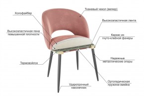 МОЛИ Набор стульев (2 шт) в Копейске - kopejsk.mebel24.online | фото 3