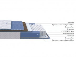 PROxSON Матрас Active Comfort M (Ткань Трикотаж Эко) 120x190 в Копейске - kopejsk.mebel24.online | фото 2