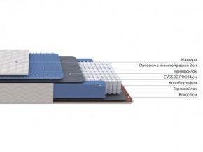PROxSON Матрас Balance Duo M/S (Ткань Синтетический жаккард) 90x200 в Копейске - kopejsk.mebel24.online | фото 2