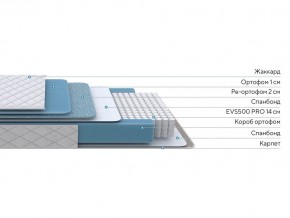 PROxSON Матрас FIRST 500 Flat M (Ткань Синтетический жаккард) 140x200 в Копейске - kopejsk.mebel24.online | фото 2