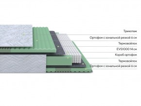 PROxSON Матрас Green Comfort M (Tricotage Dream) 120x190 в Копейске - kopejsk.mebel24.online | фото 2