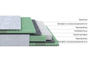 PROxSON Матрас Green Comfort M (Tricotage Dream) 90x195 в Копейске - kopejsk.mebel24.online | фото 2