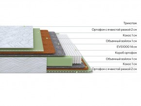 PROxSON Матрас Green M (Tricotage Dream) 200x200 в Копейске - kopejsk.mebel24.online | фото 2