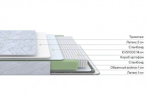 PROxSON Матрас Green S (Tricotage Dream) 120x210 в Копейске - kopejsk.mebel24.online | фото 2