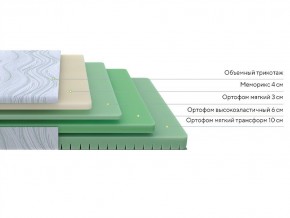 PROxSON Матрас Motion Memo Flex S (Motion Dream) 180x190 в Копейске - kopejsk.mebel24.online | фото 2